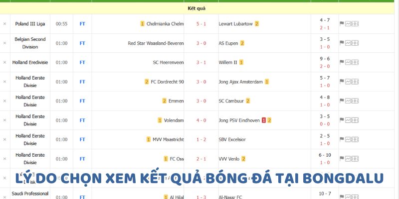 Lý do nên chọn xem kết quả bóng đá tại BONGDALU
